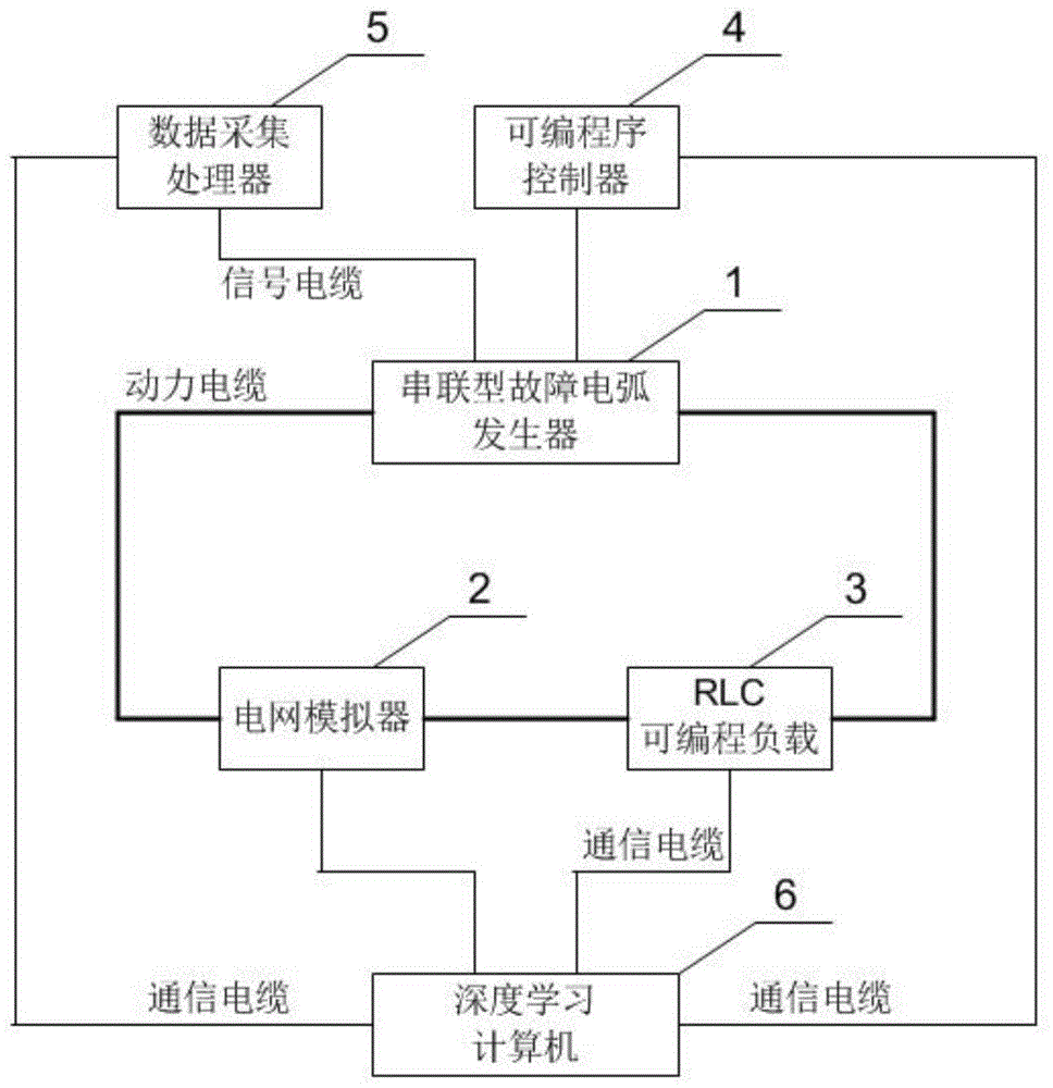 基于深度学习的串联型故障电弧试验平台及其试验方法与流程