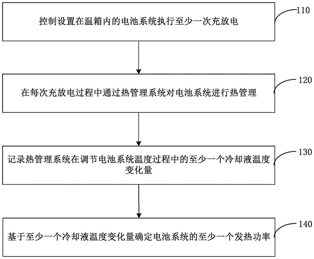 电池系统发热功率测试方法和系统与流程