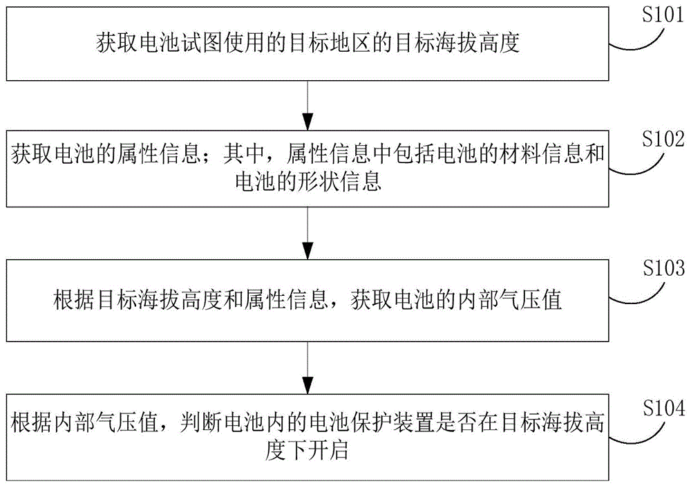 电池及其测试方法、装置、电子设备与流程