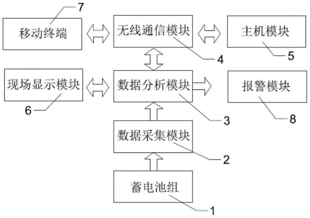 一种蓄电池在线监测系统及一种进行蓄电池内阻测量的方法与流程