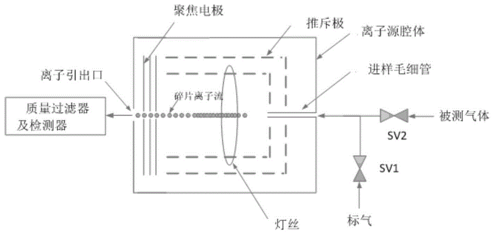 离子源灯丝的工作方法与流程