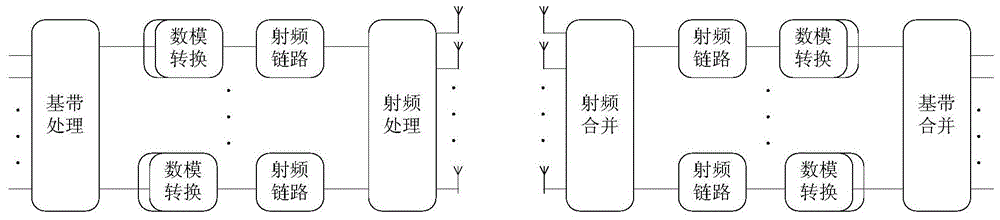 一种天线阵列来波方向的到达角估计方法与流程