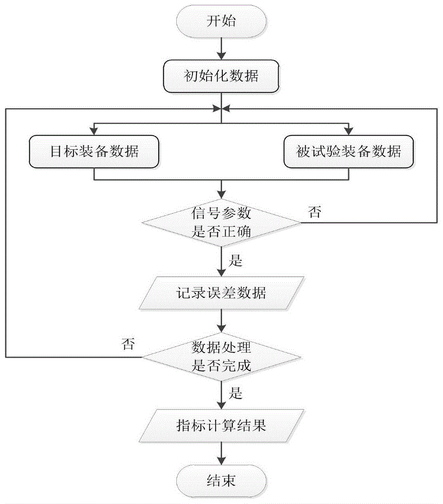 基于规则引擎的雷达对抗装备试验裁决评估数据处理方法与流程