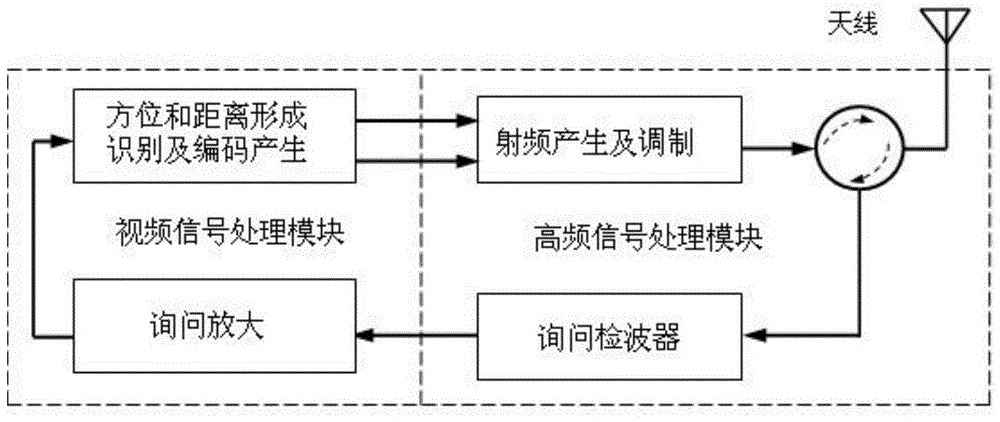 一种塔康外场信标模拟器的制作方法