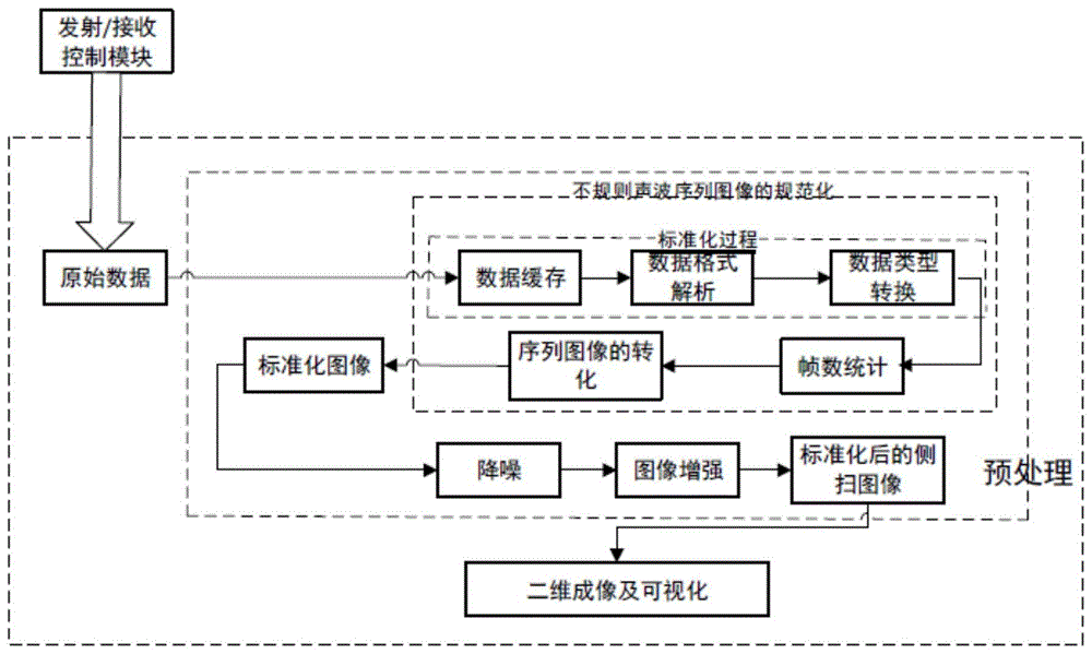 一种侧扫声呐实时二维成像方法及系统与流程