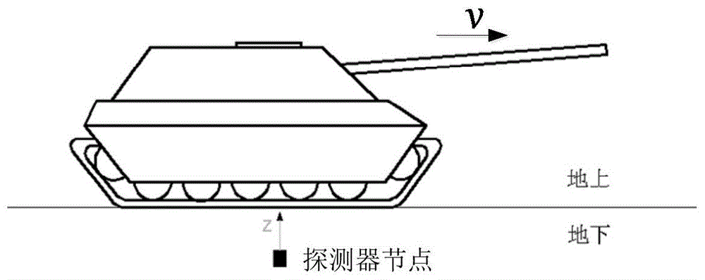 一种磁性运动目标探测方法与流程