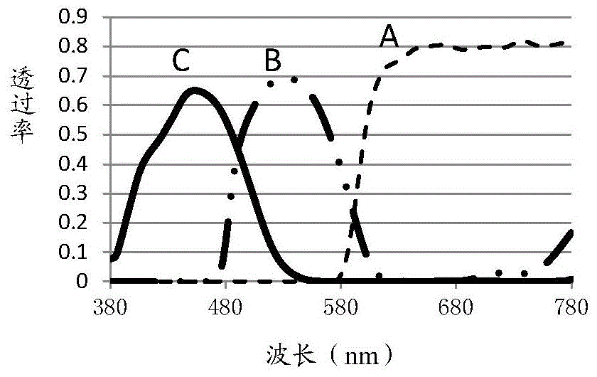 光固化材料组合物、彩膜基板、显示面板及显示装置的制作方法