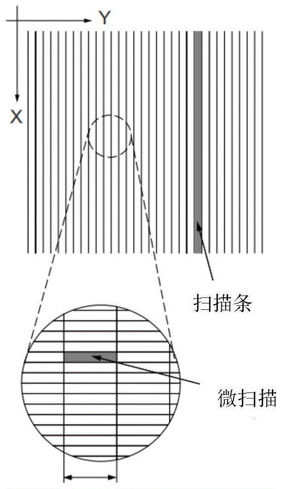 光罩曝光控制方法与流程