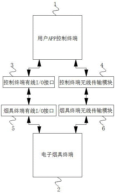 一种温控调节方法及装置与流程