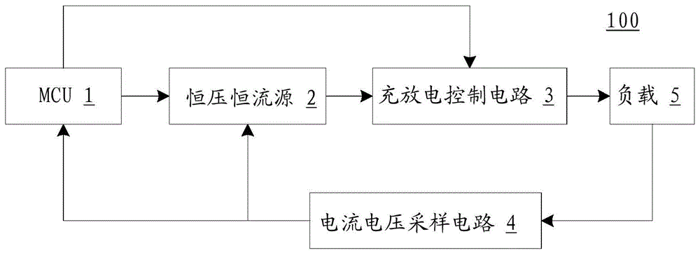 一种共用MOS管稳压稳流双极型电路的制作方法