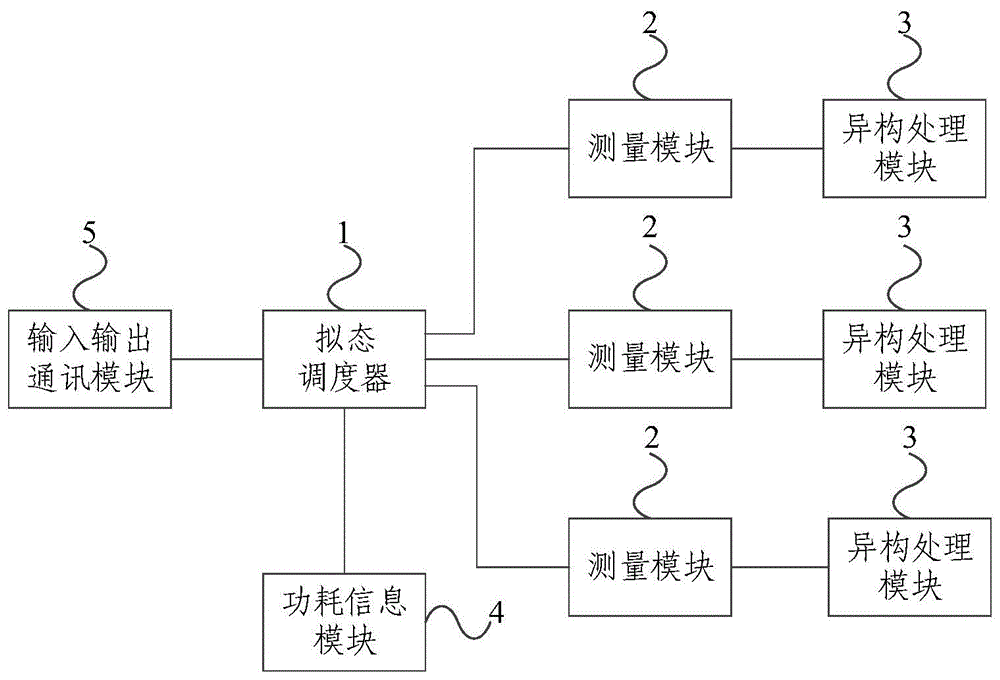 一种基于拟态计算的微处理器及数据处理方法与流程