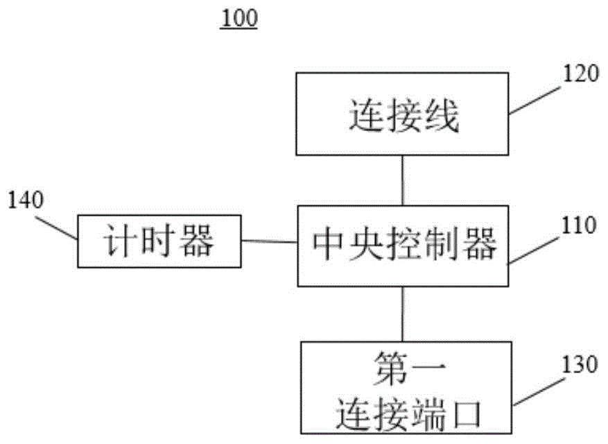 电子连接器、装置及控制方法与流程