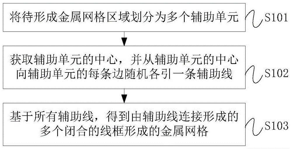 金属网格形成方法、装置、设备、导电膜及触控面板与流程