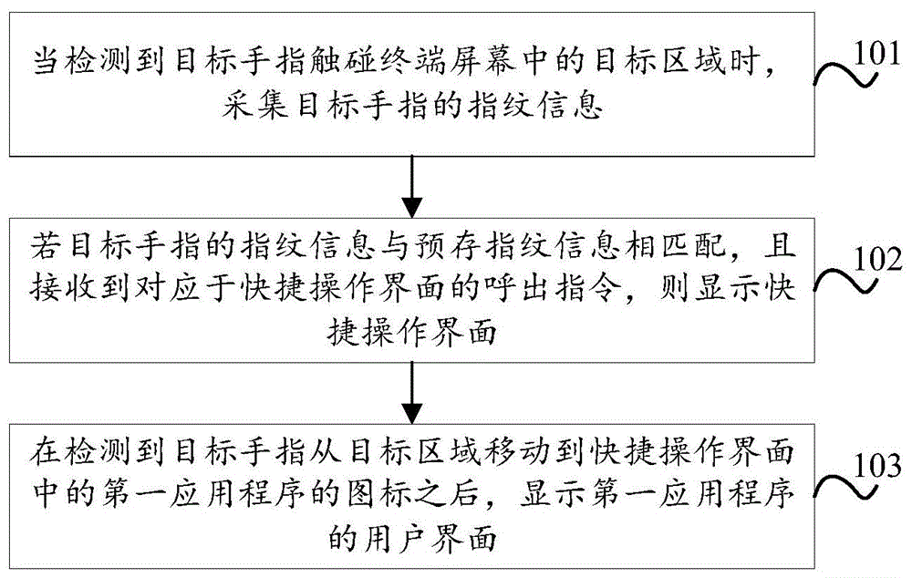 应用程序的启动方法、装置和存储介质与流程