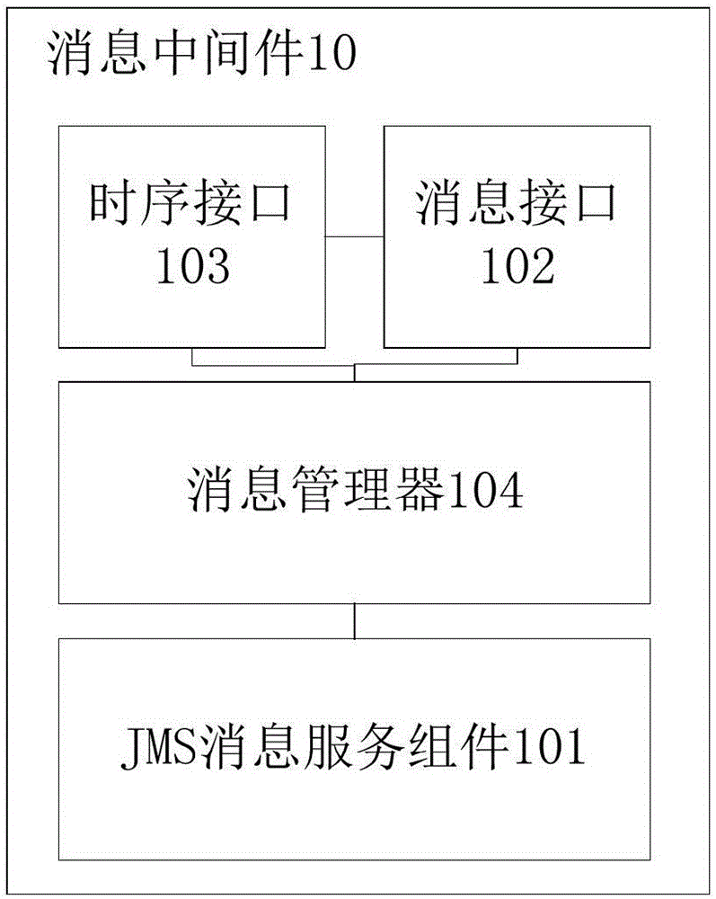 消息中间件及消息传输方法与流程