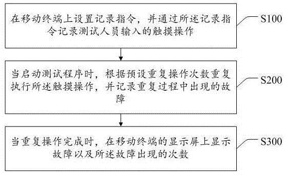 一种测试处理方法、移动终端及存储介质与流程