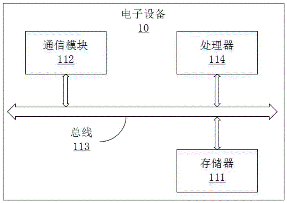 日志报警方法及装置与流程