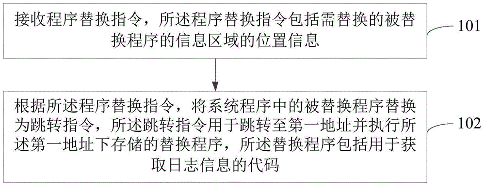 日志获取方法及设备与流程