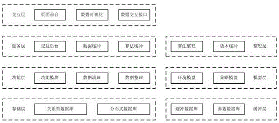 一种基于强化学习的大数据服务系统的制作方法