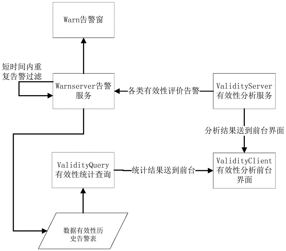 一种电网数据质量分析方法与流程