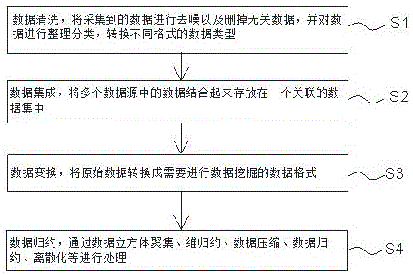 一种档案大数据智能分析清洗挖掘系统的制作方法