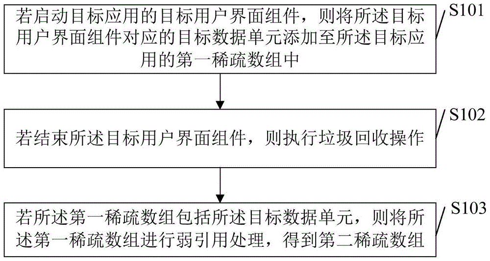 数组处理方法、装置、电子设备及存储介质与流程