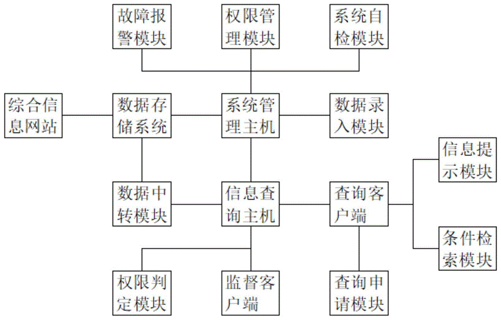 一种用于网络信息的查询系统的制作方法