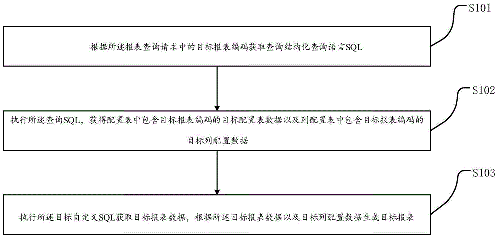 一种报表生成方法及系统与流程