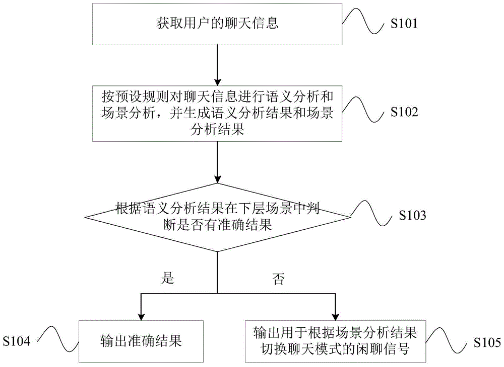 一种聊天模式的控制方法和装置与流程