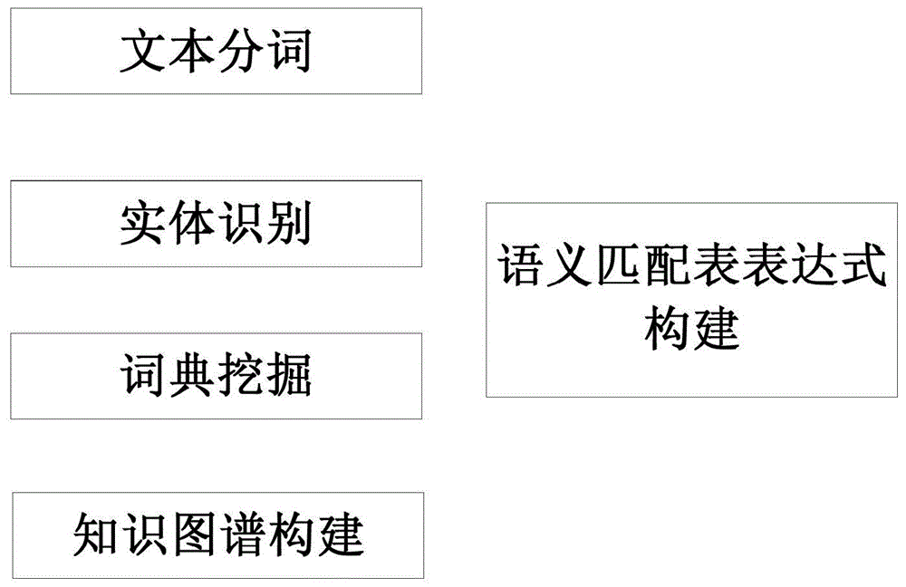 知识数据提供方法、装置、电子设备和存储介质与流程