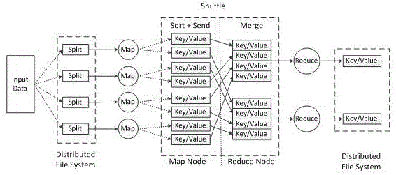 一种基于Hadoop平台的改进并行KNN网络舆情分类算法的制作方法