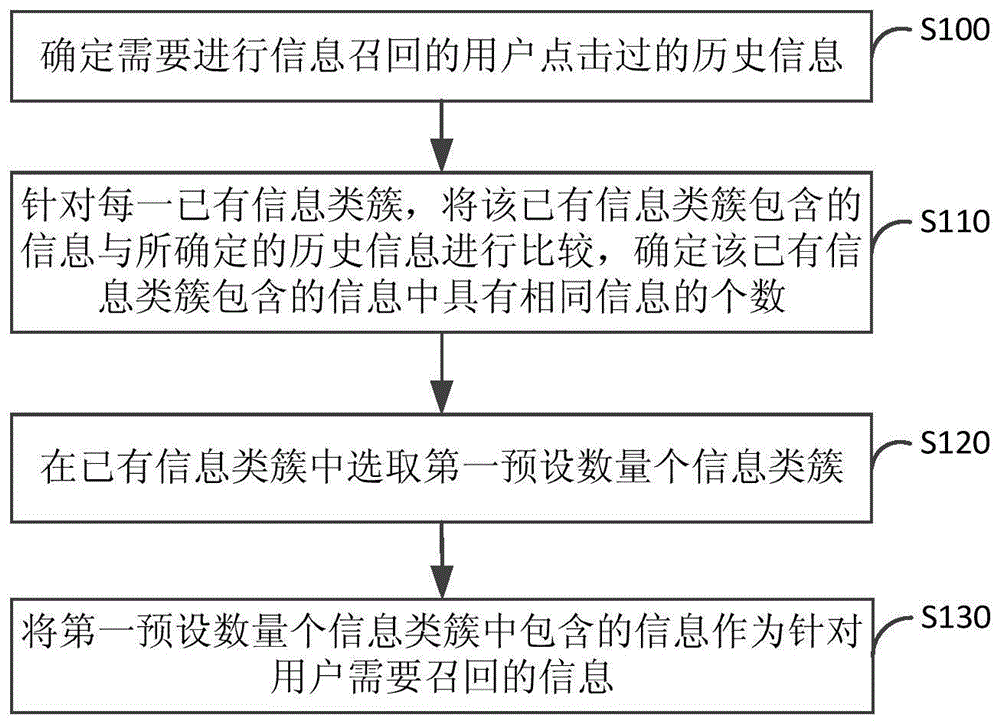 信息召回、信息聚类方法、装置及设备与流程