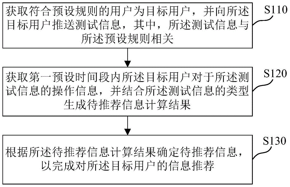 信息推荐方法、信息推荐装置、存储介质及电子设备与流程