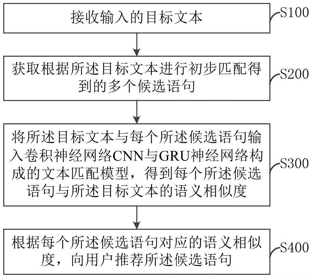 文本匹配方法、装置及存储介质、计算机设备与流程