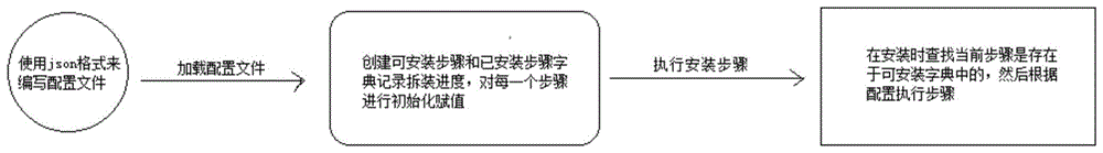 一种基于三维模型的无序拆装方法与流程