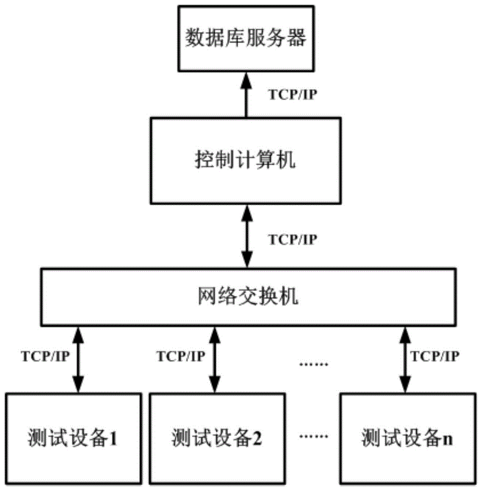 通用型供配电测试系统的设计方法与流程