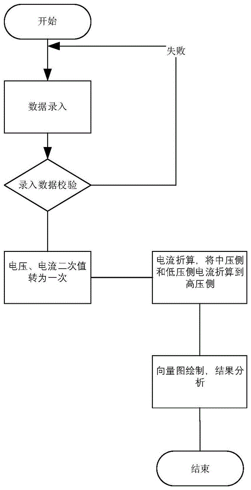 一种主变设备带负荷测向量自动绘制图形的系统及方法与流程