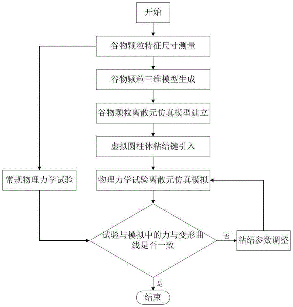 一种可破碎谷物颗粒离散元仿真模型构建方法与流程