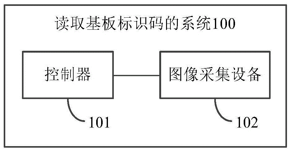 读取基板标识码的方法、系统及设备与流程