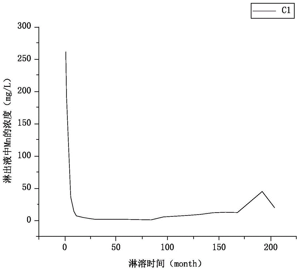 一种药剂稳定化时间的测试方法与流程