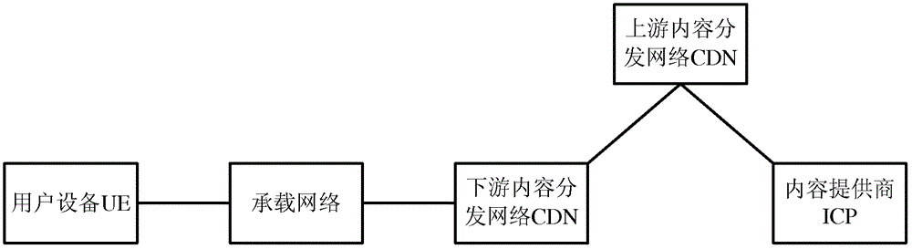 内容分发方法和装置与流程