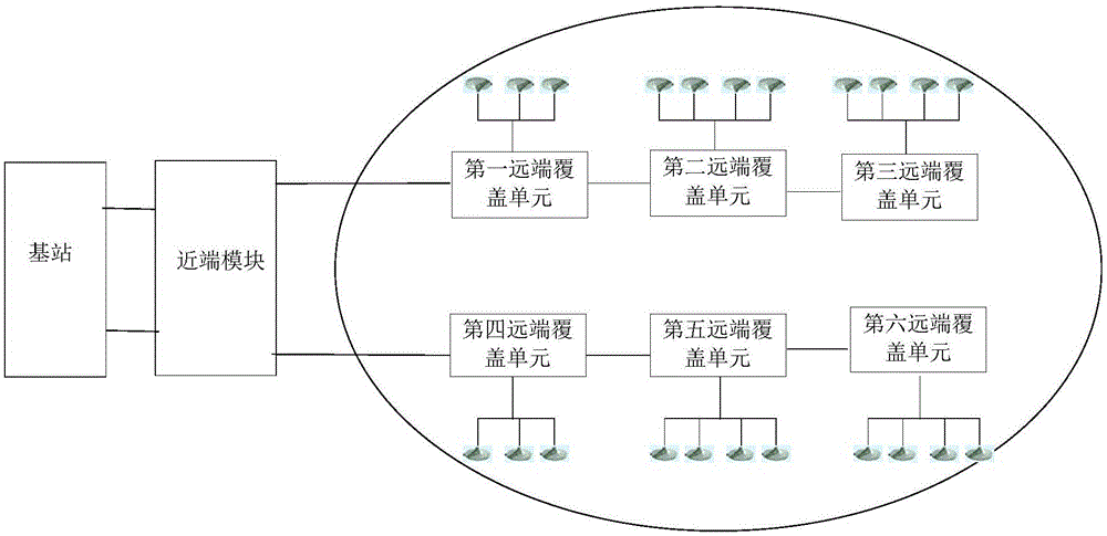 在室内分布系统中抑制上行底噪的方法、设备和系统与流程