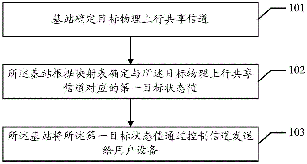 一种上行数据发送方法和基站、用户设备以及通信系统与流程