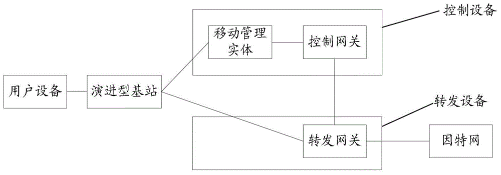 一种IP地址分配的系统和方法与流程