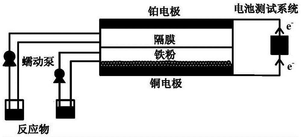 一种铁还原硝基苯的新型技术方法与流程