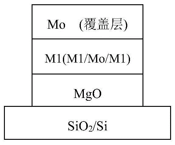 一种垂直磁性隧道结多层膜结构及其制备方法、存储单元与流程