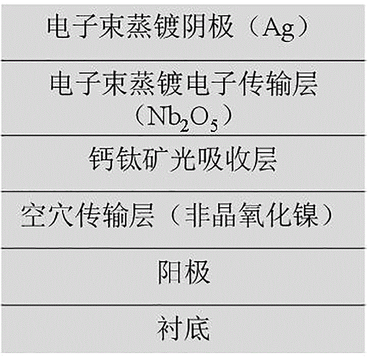 一种钙钛矿太阳能电池及其制造方法与流程