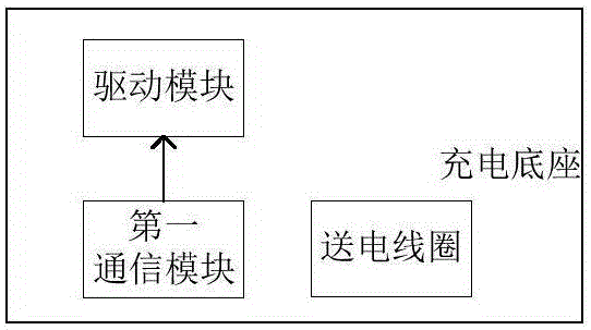 用于电子设备的充电底座、充电系统和充电方法与流程