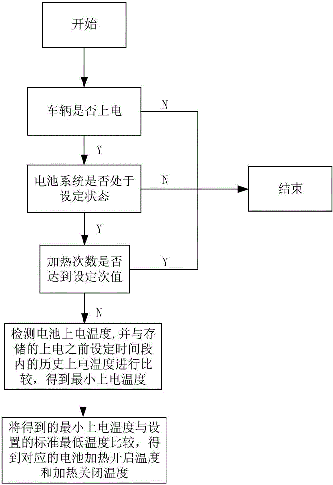 一种电动汽车电池行车加热控制方法与流程