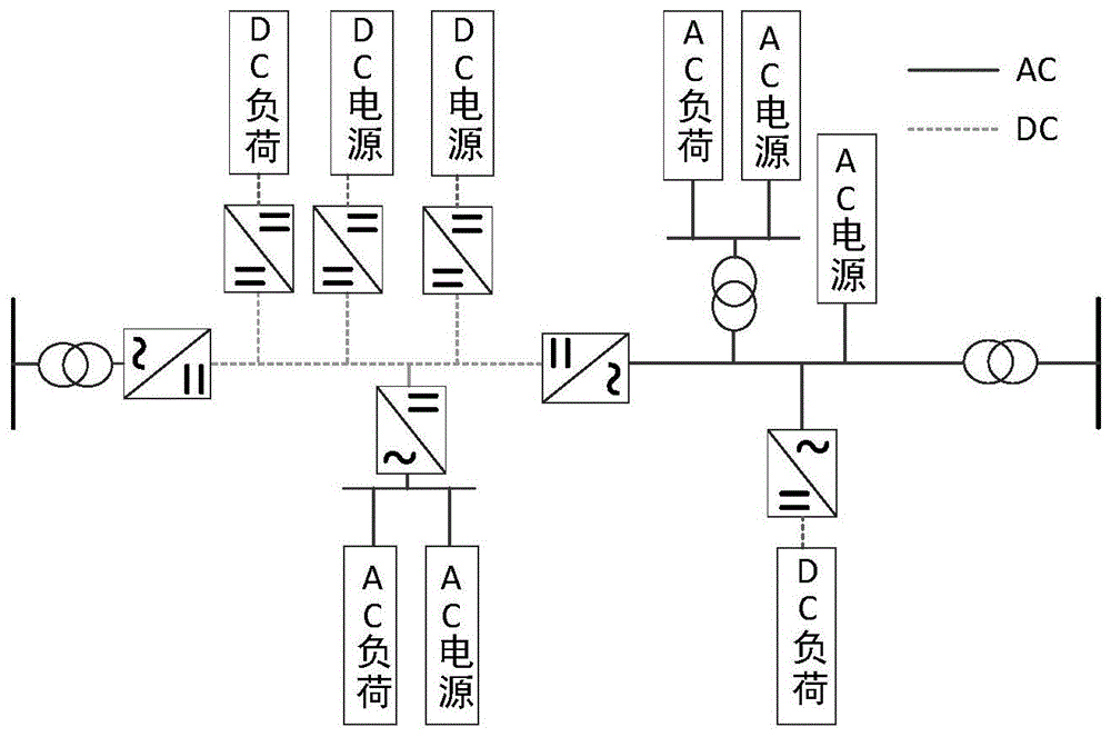 一种交直流混合配电网弹性运行调控方法与流程